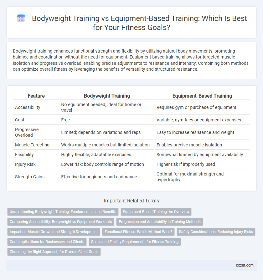 Bodyweight Training vs Equipment-Based Training: Which Is Best for Your Fitness Goals?