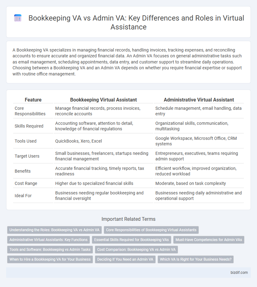 Bookkeeping VA vs Admin VA: Key Differences and Roles in Virtual Assistance