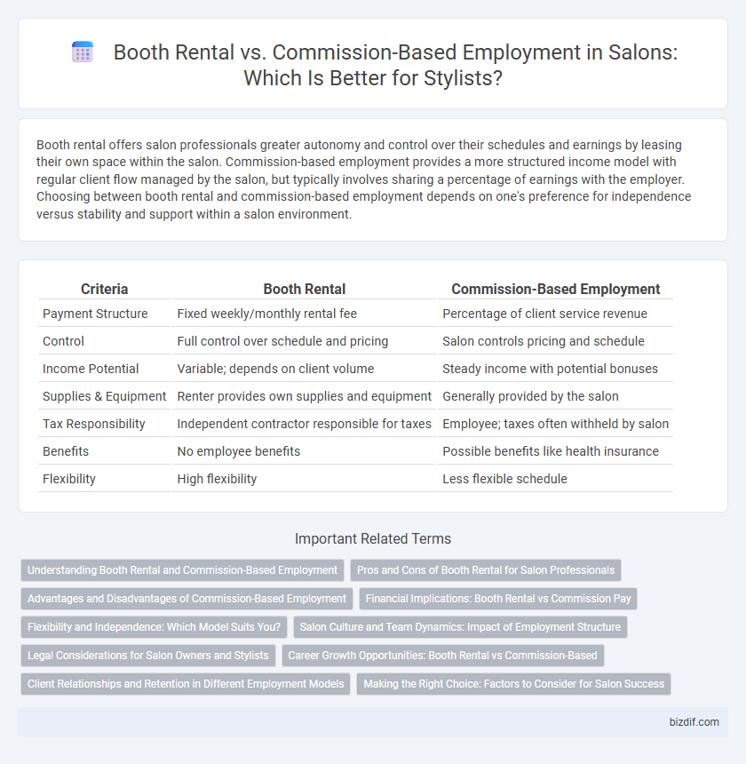 Booth Rental vs. Commission-Based Employment in Salons: Which Is Better for Stylists?