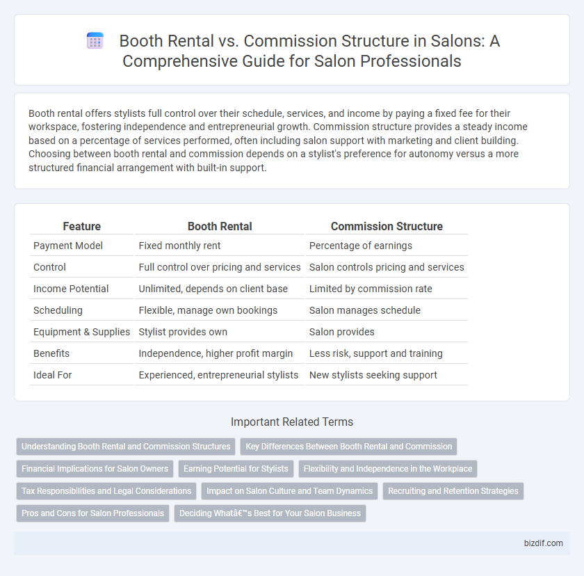 Booth Rental vs. Commission Structure in Salons: A Comprehensive Guide for Salon Professionals