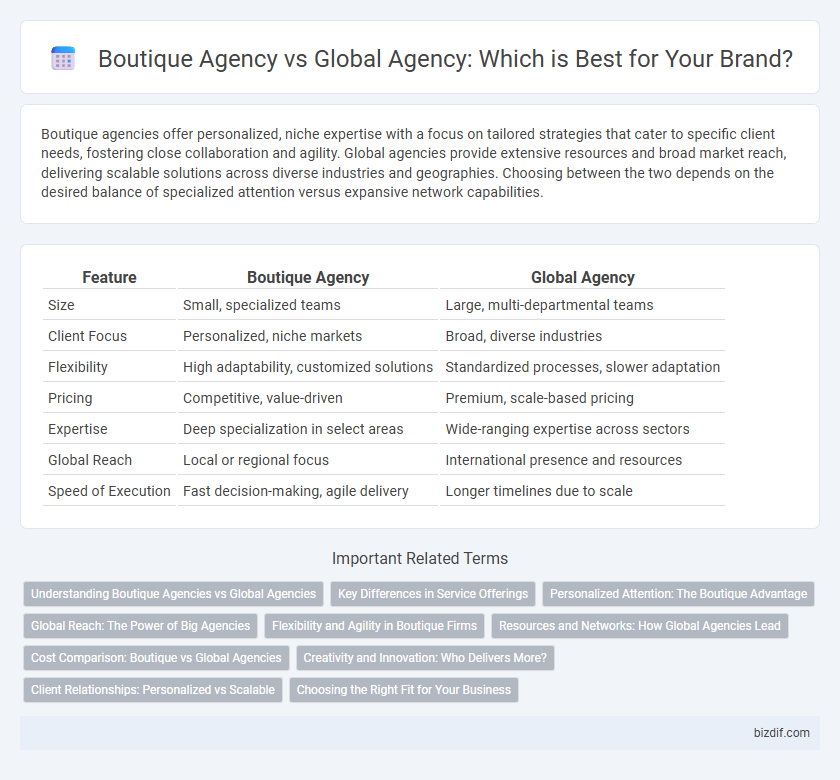Boutique Agency vs Global Agency: Which is Best for Your Brand?