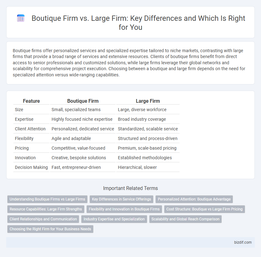 Boutique Firm vs. Large Firm: Key Differences and Which Is Right for You