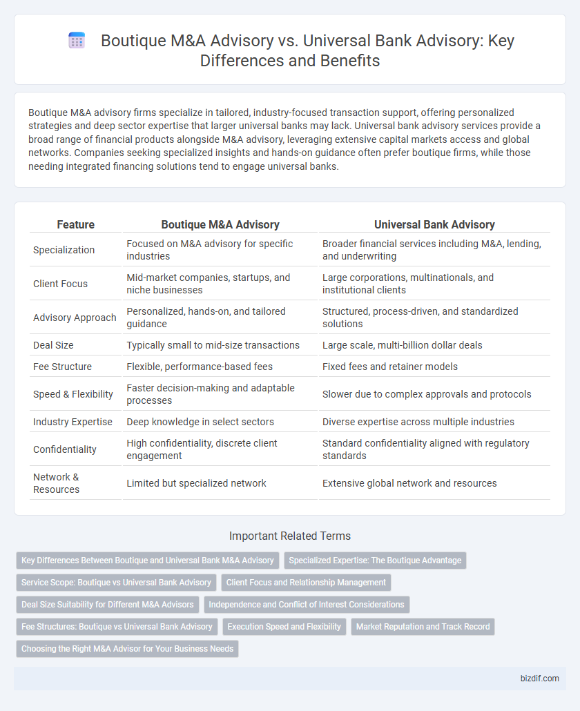 Boutique M&A Advisory vs. Universal Bank Advisory: Key Differences and Benefits