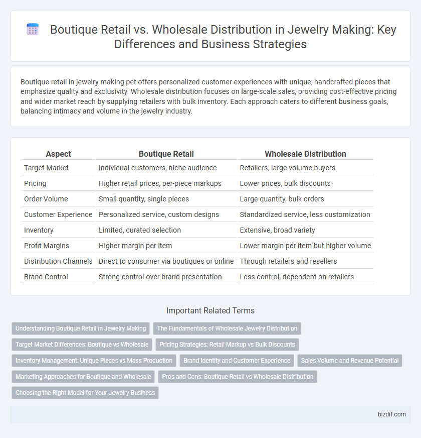 Boutique Retail vs. Wholesale Distribution in Jewelry Making: Key Differences and Business Strategies