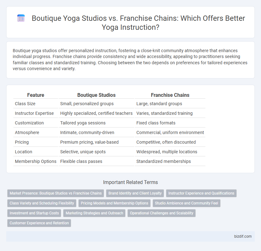 Boutique Yoga Studios vs. Franchise Chains: Which Offers Better Yoga Instruction?