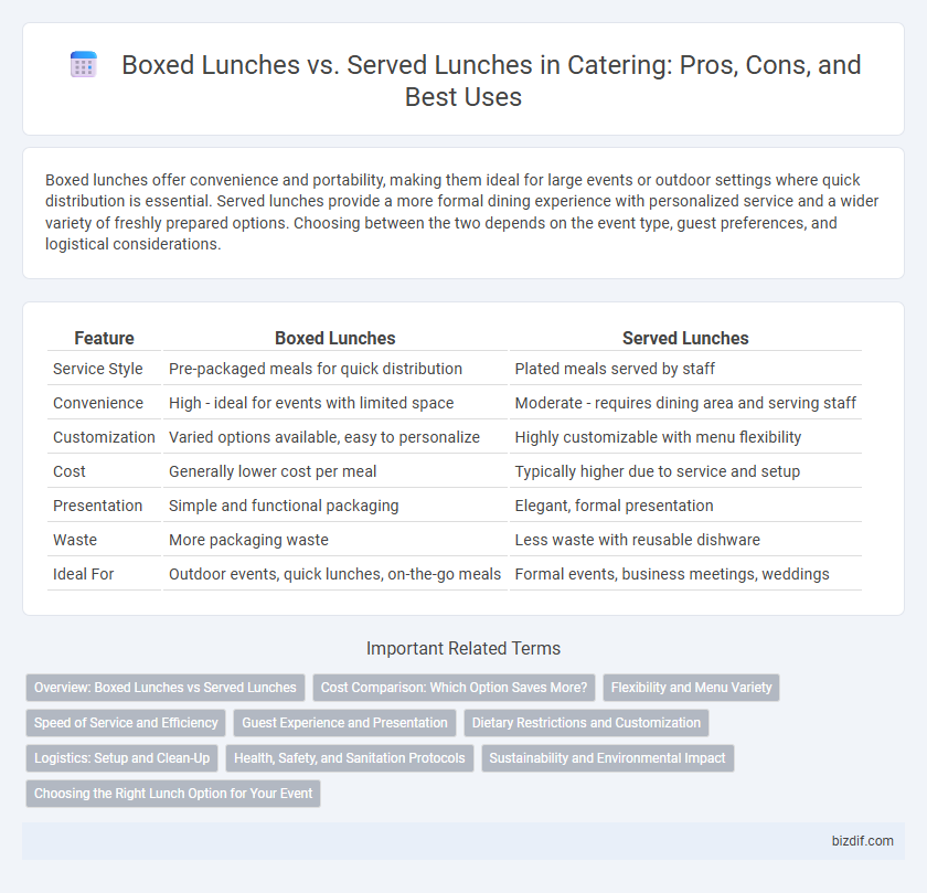 Boxed Lunches vs. Served Lunches in Catering: Pros, Cons, and Best Uses