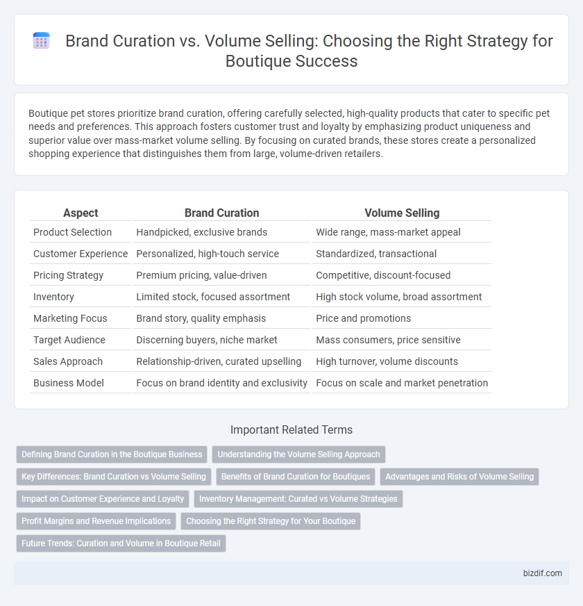 Brand Curation vs. Volume Selling: Choosing the Right Strategy for Boutique Success