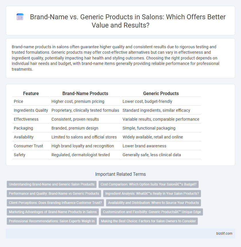 Brand-Name vs. Generic Products in Salons: Which Offers Better Value and Results?