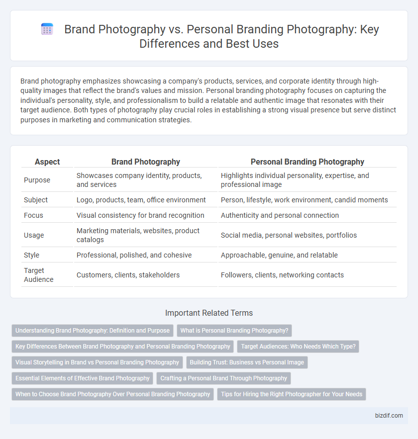 Brand Photography vs. Personal Branding Photography: Key Differences and Best Uses