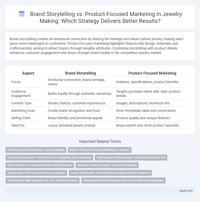Brand Storytelling vs. Product-Focused Marketing in Jewelry Making: Which Strategy Delivers Better Results?
