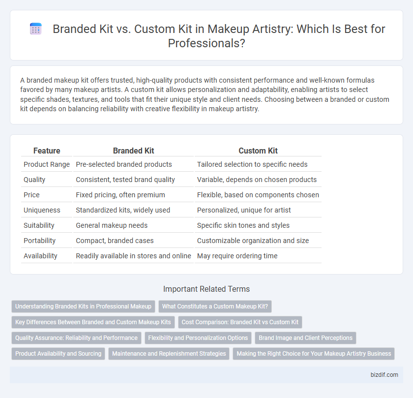 Branded Kit vs. Custom Kit in Makeup Artistry: Which Is Best for Professionals?
