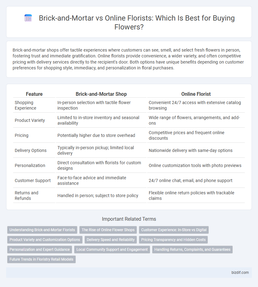Brick-and-Mortar vs Online Florists: Which Is Best for Buying Flowers?