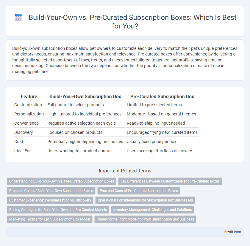 Build-Your-Own vs. Pre-Curated Subscription Boxes: Which Is Best for You?