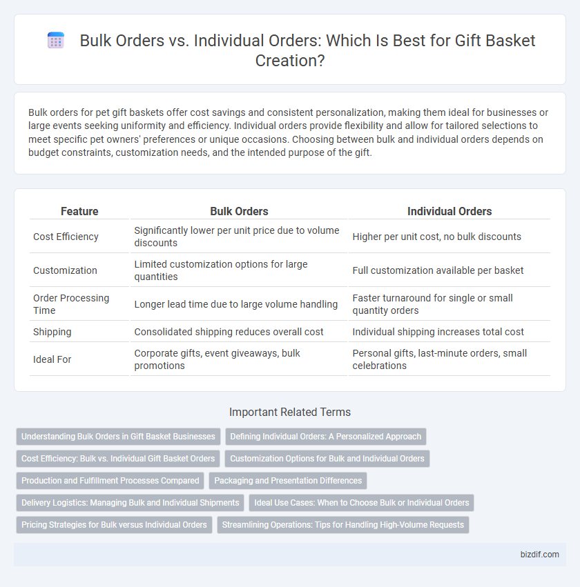 Bulk Orders vs. Individual Orders: Which Is Best for Gift Basket Creation?