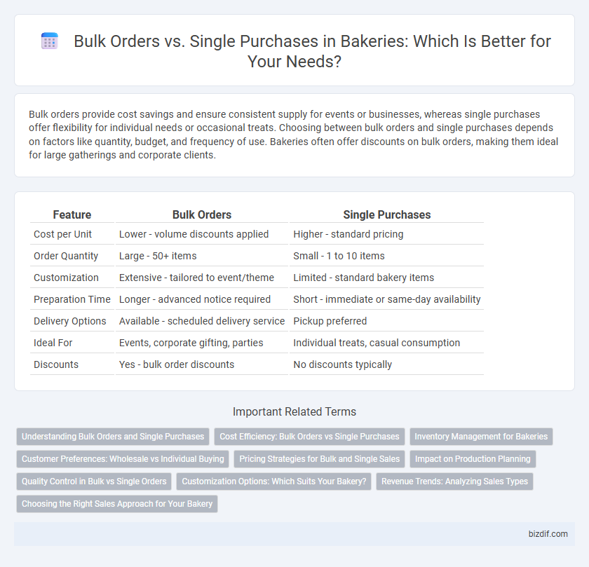 Bulk Orders vs. Single Purchases in Bakeries: Which Is Better for Your Needs?