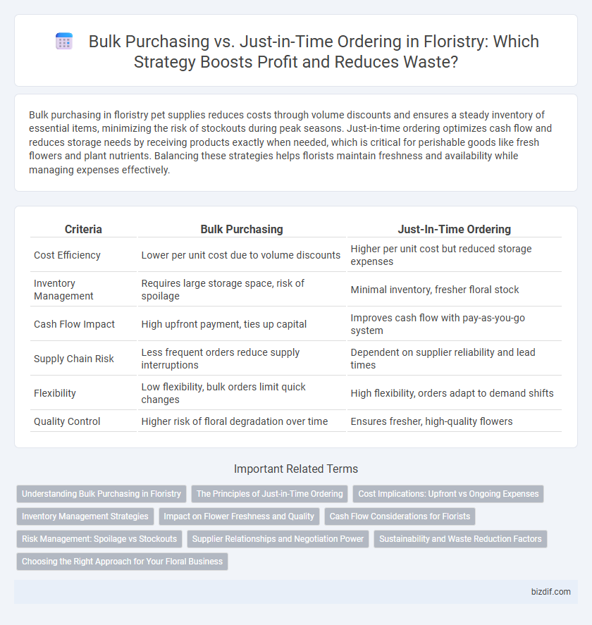 Bulk Purchasing vs. Just-in-Time Ordering in Floristry: Which Strategy Boosts Profit and Reduces Waste?