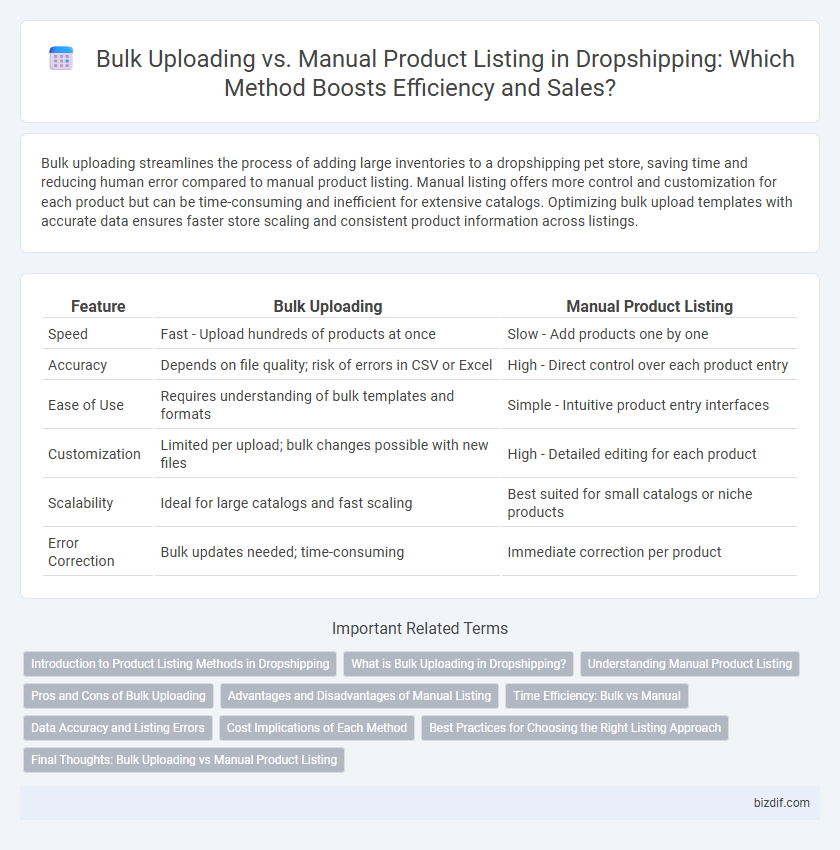 Bulk Uploading vs. Manual Product Listing in Dropshipping: Which Method Boosts Efficiency and Sales?