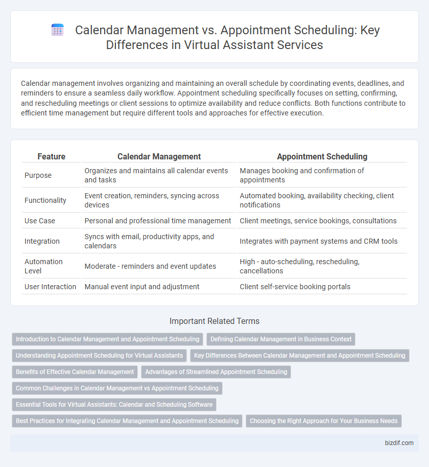 Calendar Management vs. Appointment Scheduling: Key Differences in Virtual Assistant Services