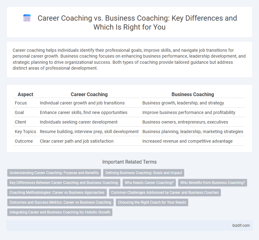 Career Coaching vs. Business Coaching: Key Differences and Which Is Right for You