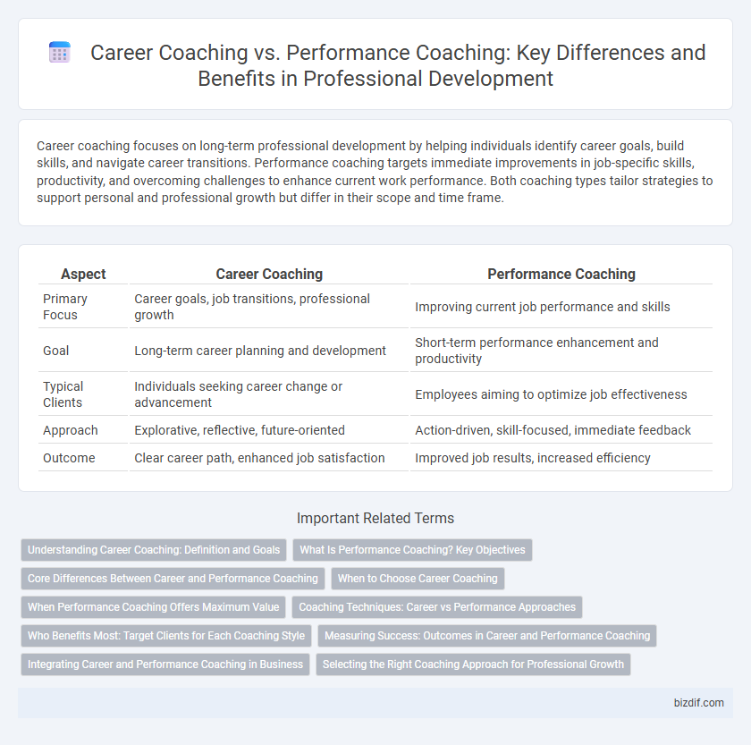 Career Coaching vs. Performance Coaching: Key Differences and Benefits in Professional Development