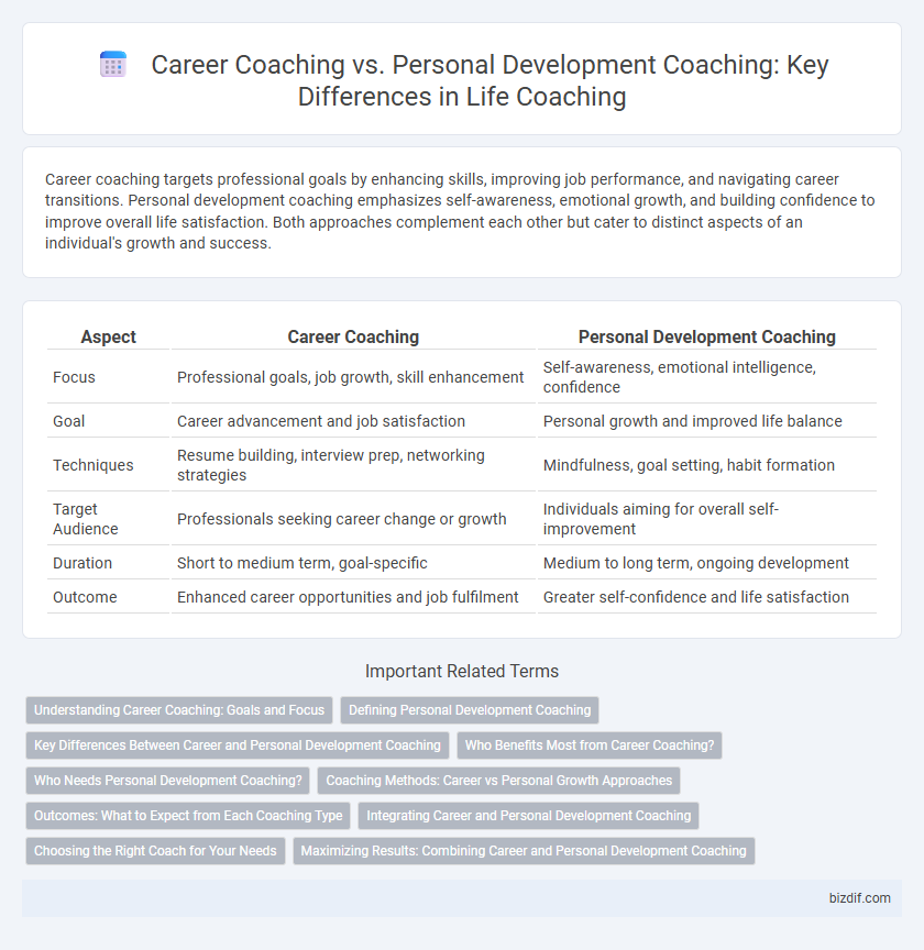 Career Coaching vs. Personal Development Coaching: Key Differences in Life Coaching