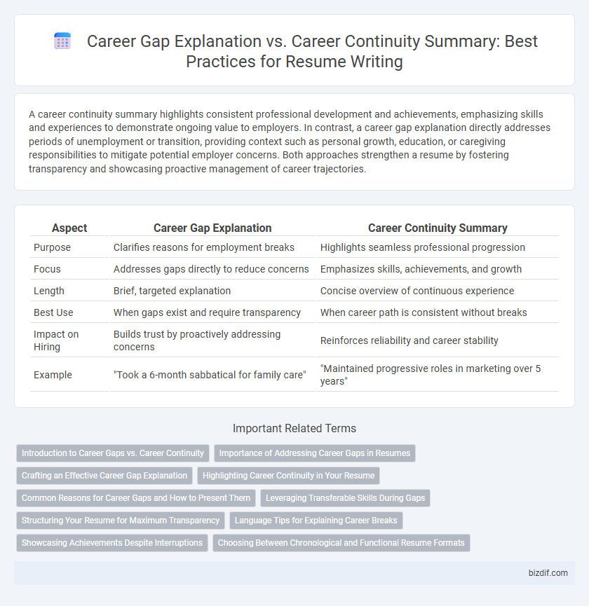 Career Gap Explanation vs. Career Continuity Summary: Best Practices for Resume Writing