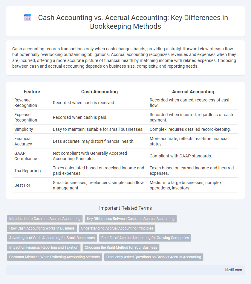 Cash Accounting vs. Accrual Accounting: Key Differences in Bookkeeping Methods