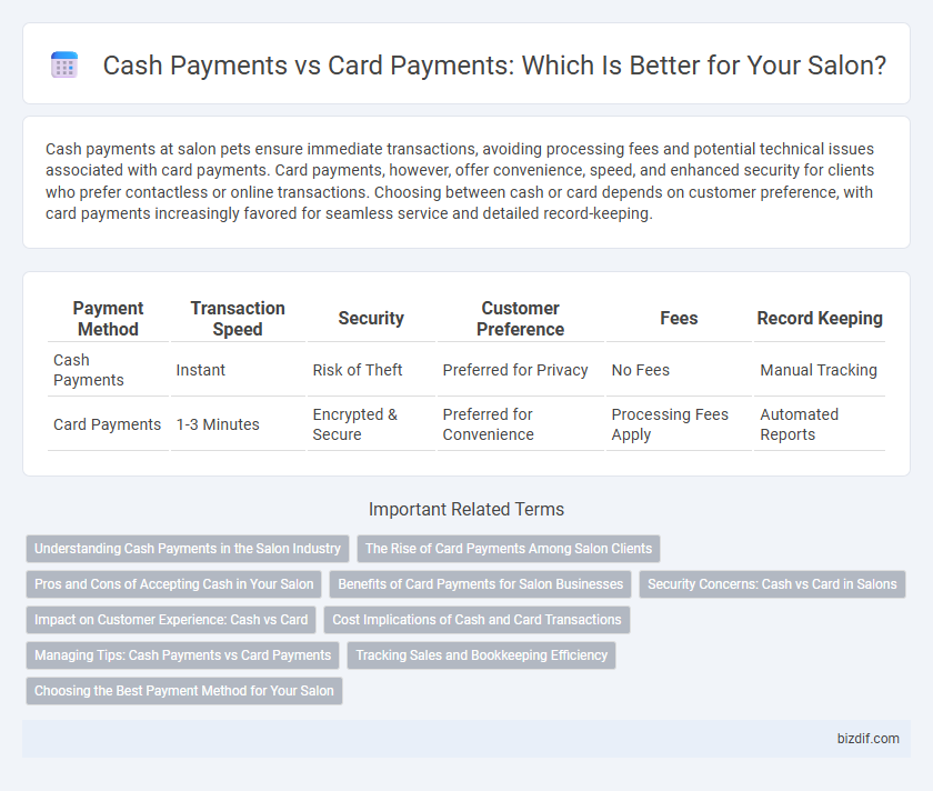 Cash Payments vs Card Payments: Which Is Better for Your Salon?