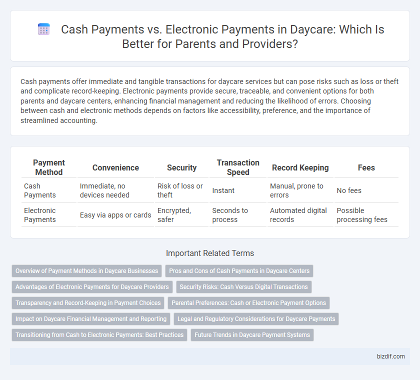 Cash Payments vs. Electronic Payments in Daycare: Which Is Better for Parents and Providers?