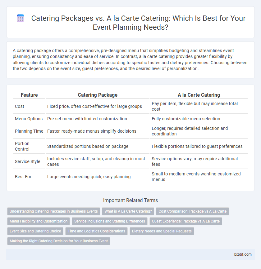 Catering Packages vs. A la Carte Catering: Which Is Best for Your Event Planning Needs?