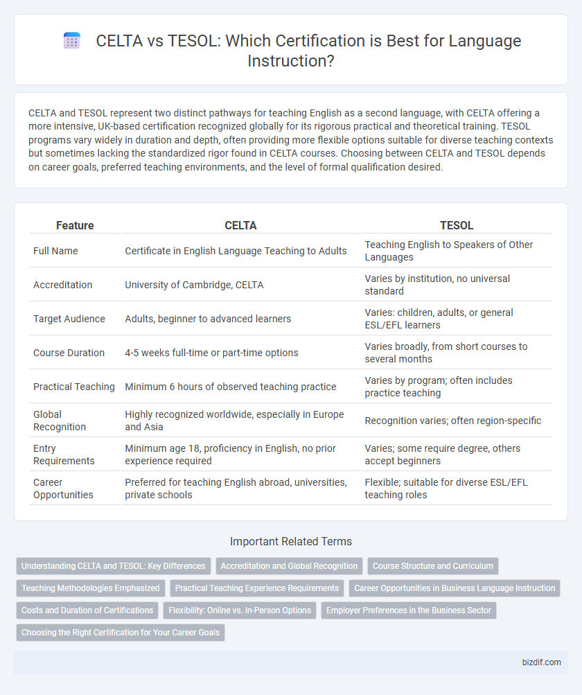 CELTA vs TESOL: Which Certification is Best for Language Instruction?