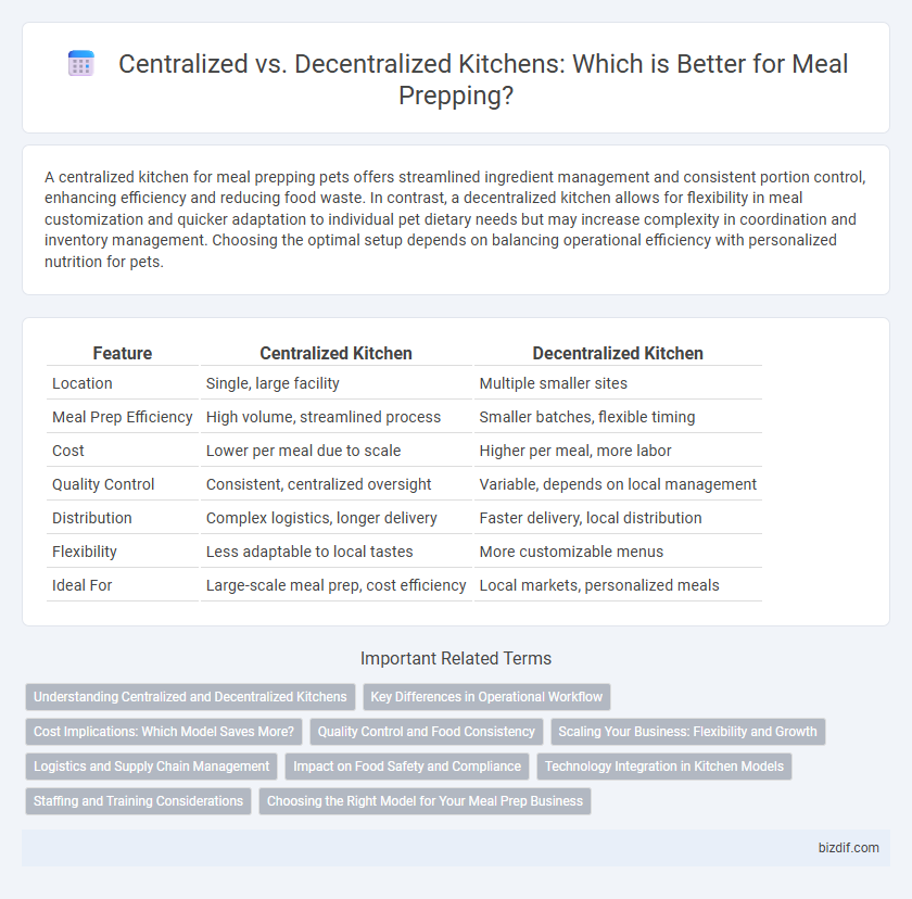 Centralized vs. Decentralized Kitchens: Which is Better for Meal Prepping?