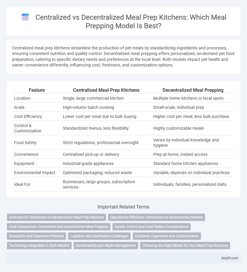 Centralized vs Decentralized Meal Prep Kitchens: Which Meal Prepping Model Is Best?