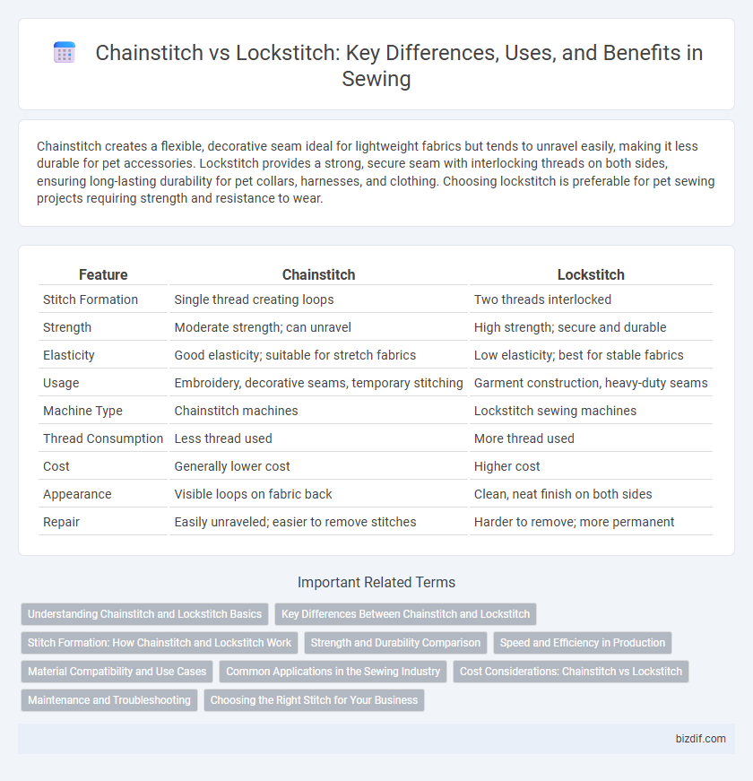 Chainstitch vs Lockstitch: Key Differences, Uses, and Benefits in Sewing