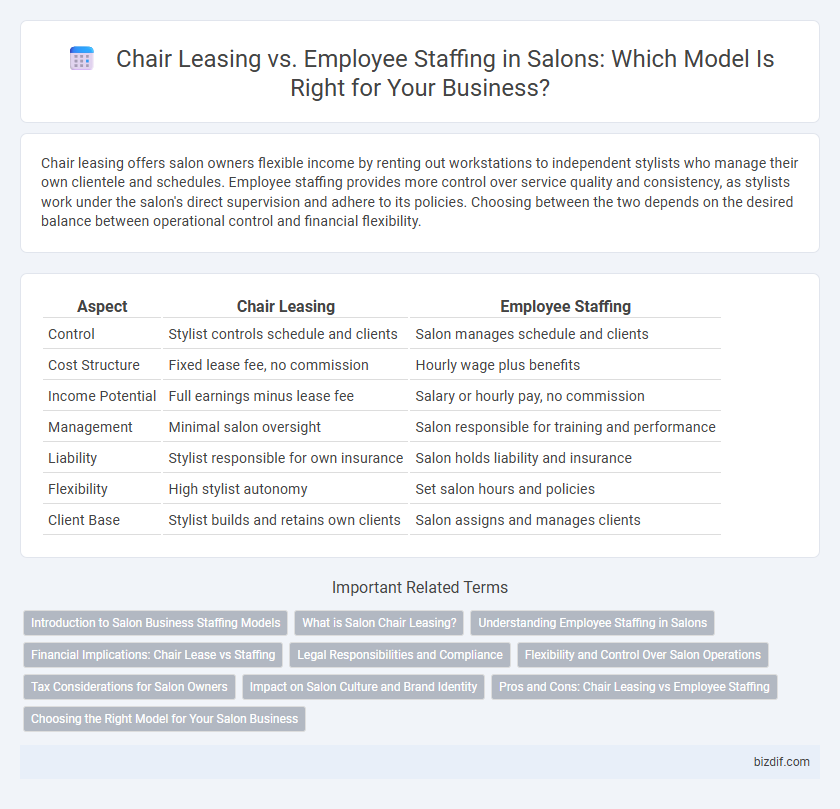 Chair Leasing vs. Employee Staffing in Salons: Which Model Is Right for Your Business?