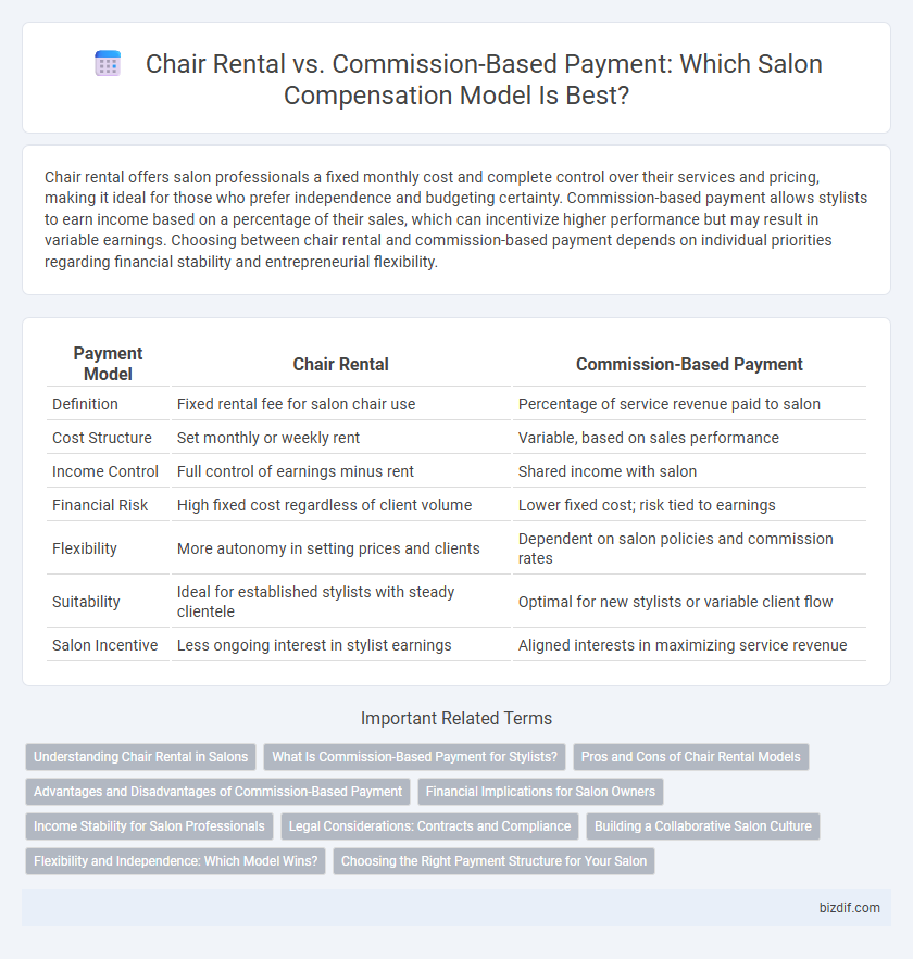 Chair Rental vs. Commission-Based Payment: Which Salon Compensation Model Is Best?