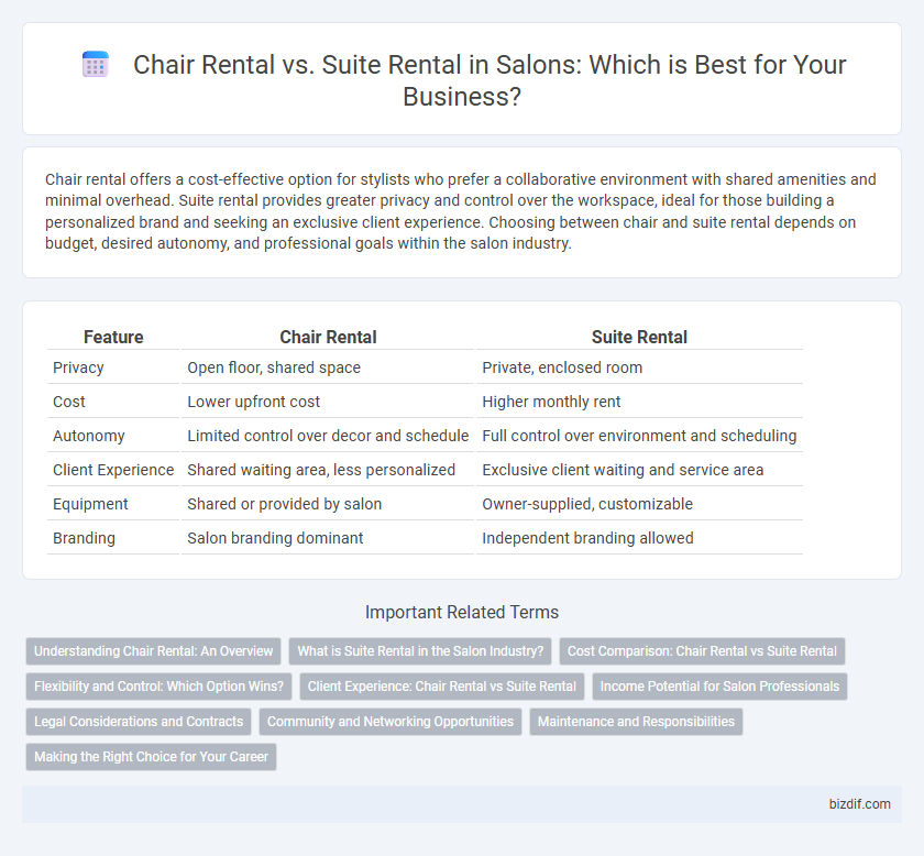 Chair Rental vs. Suite Rental in Salons: Which is Best for Your Business?