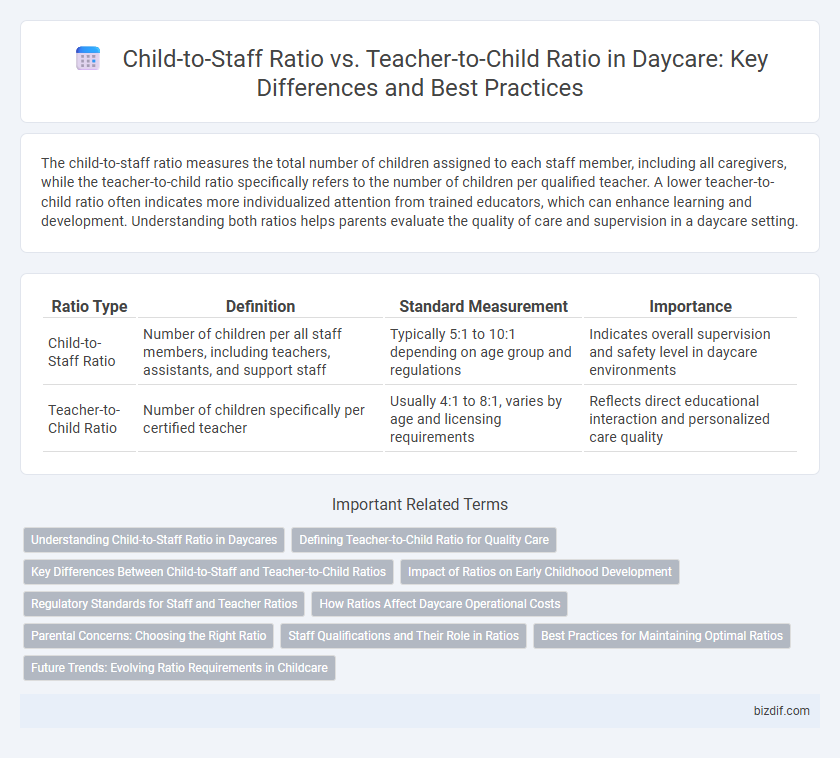Child-to-Staff Ratio vs. Teacher-to-Child Ratio in Daycare: Key Differences and Best Practices