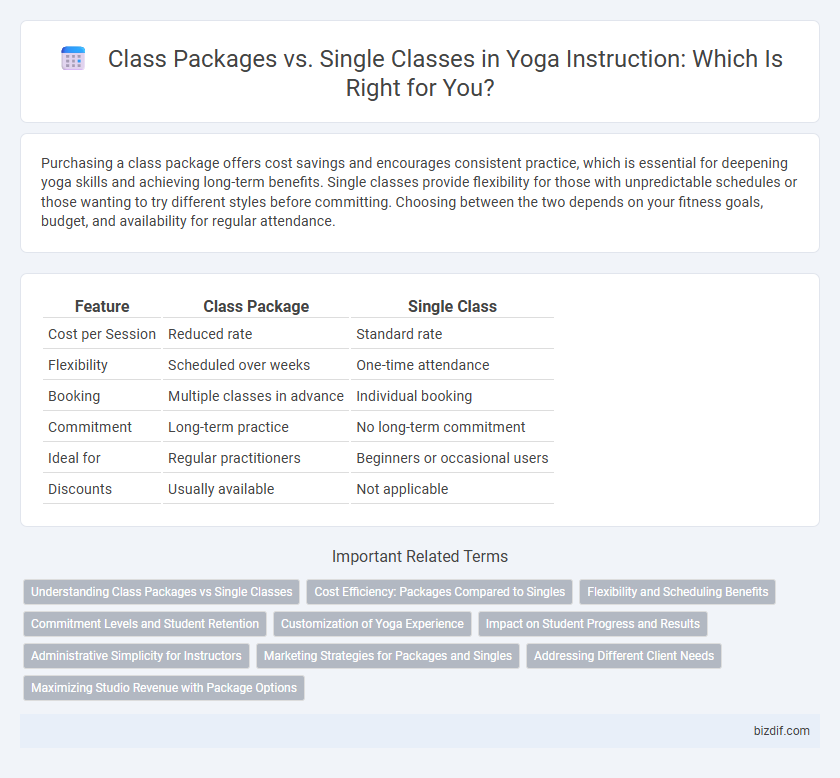Class Packages vs. Single Classes in Yoga Instruction: Which Is Right for You?