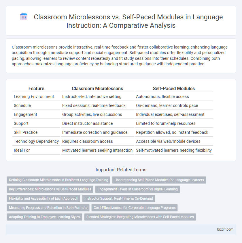 Classroom Microlessons vs. Self-Paced Modules in Language Instruction: A Comparative Analysis