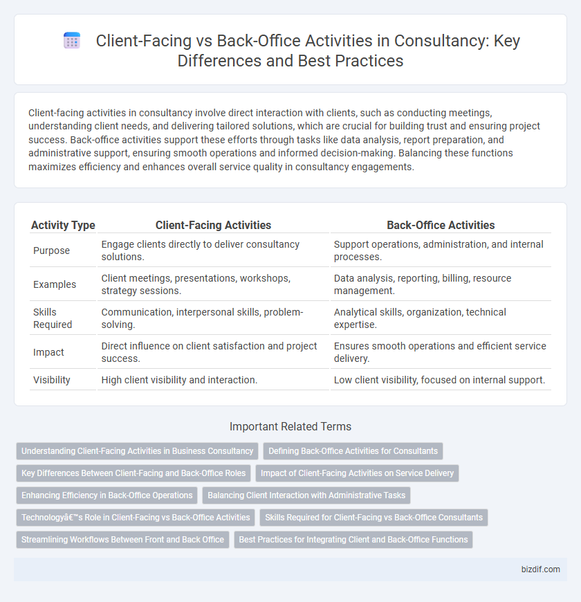 Client-Facing vs Back-Office Activities in Consultancy: Key Differences and Best Practices