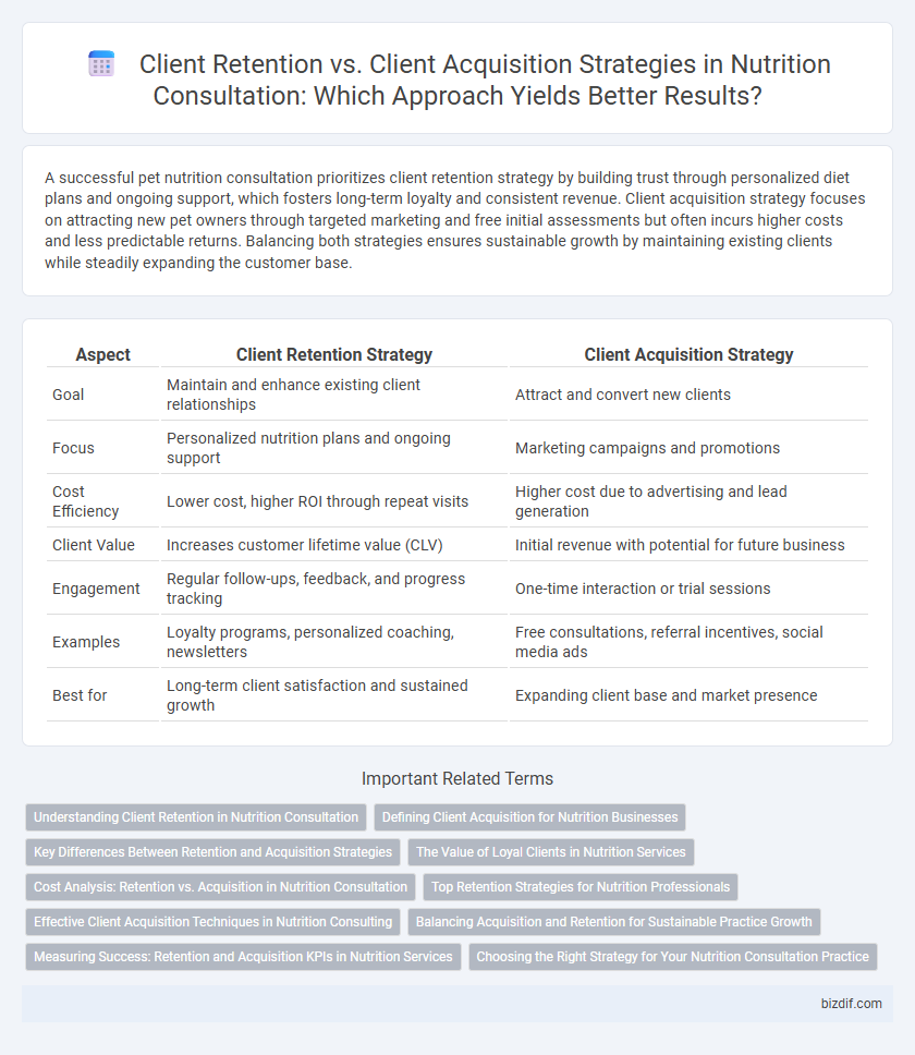 Client Retention vs. Client Acquisition Strategies in Nutrition Consultation: Which Approach Yields Better Results?