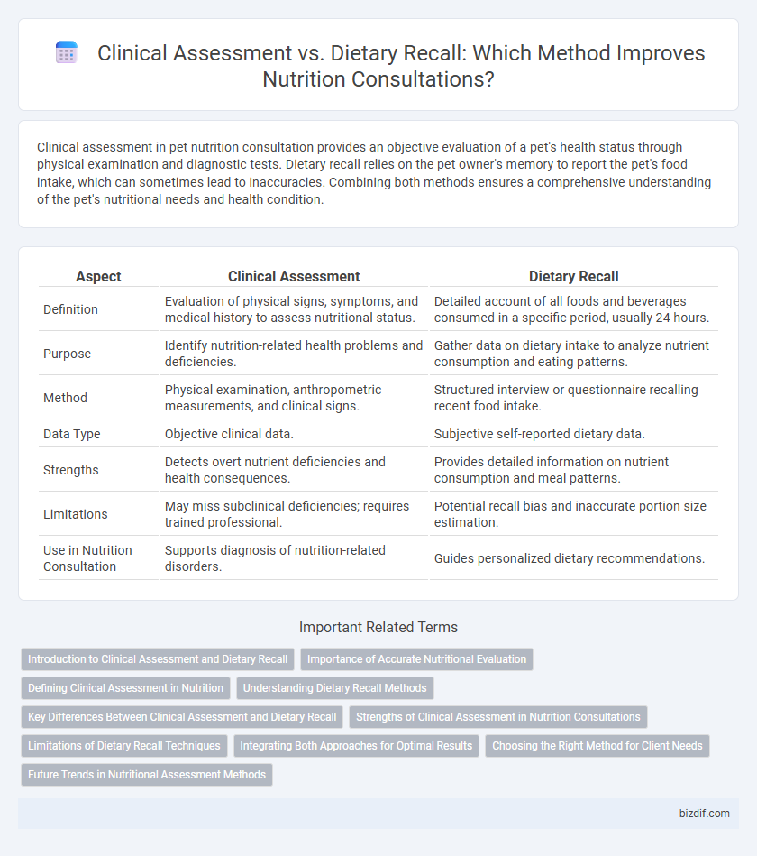 Clinical Assessment vs. Dietary Recall: Which Method Improves Nutrition Consultations?