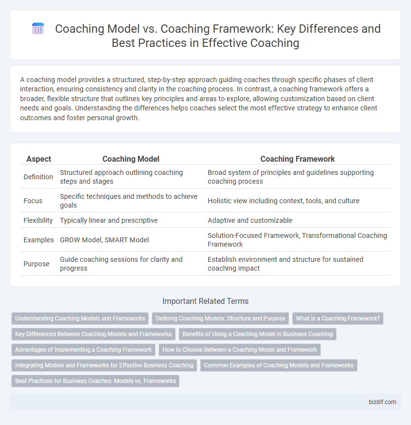 Coaching Model vs. Coaching Framework: Key Differences and Best Practices in Effective Coaching
