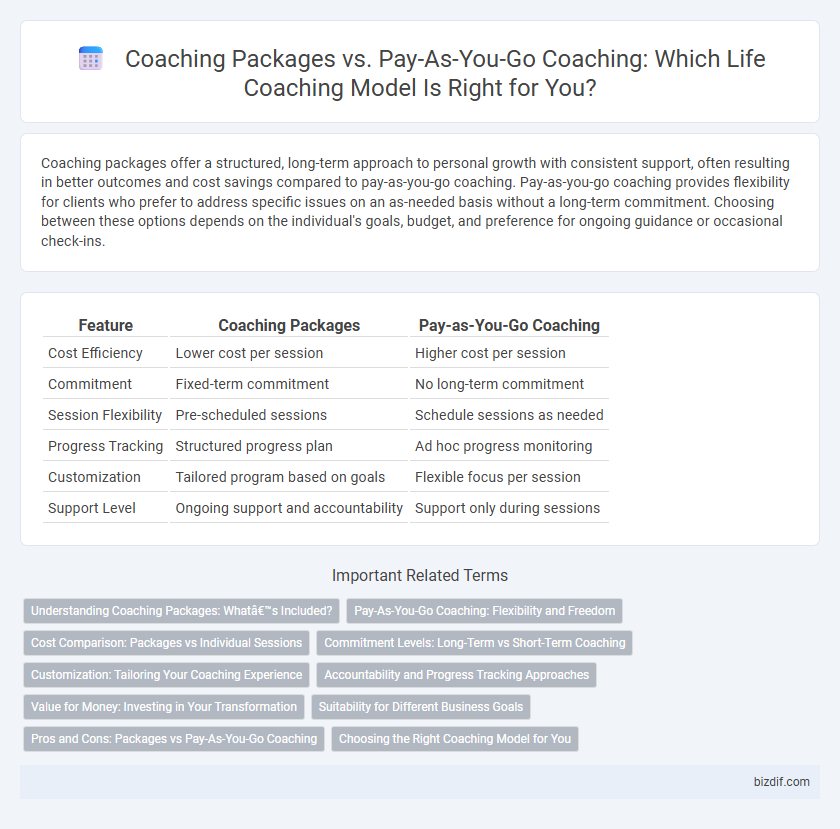Coaching Packages vs. Pay-As-You-Go Coaching: Which Life Coaching Model Is Right for You?