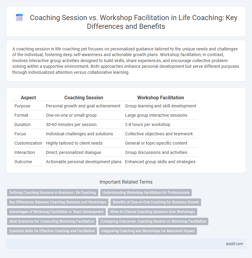 Coaching Session vs. Workshop Facilitation in Life Coaching: Key Differences and Benefits