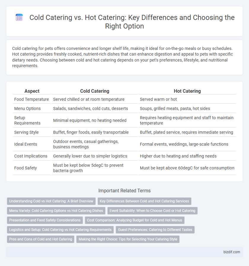 Cold Catering vs. Hot Catering: Key Differences and Choosing the Right Option