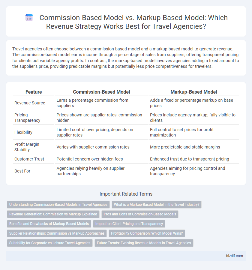 Commission-Based Model vs. Markup-Based Model: Which Revenue Strategy Works Best for Travel Agencies?