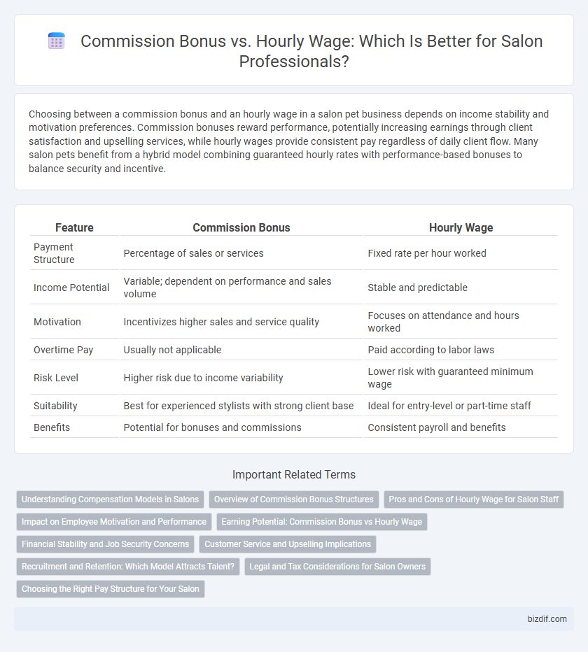 Commission Bonus vs. Hourly Wage: Which Is Better for Salon Professionals?