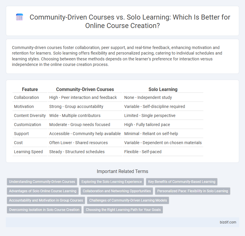 Community-Driven Courses vs. Solo Learning: Which Is Better for Online Course Creation?